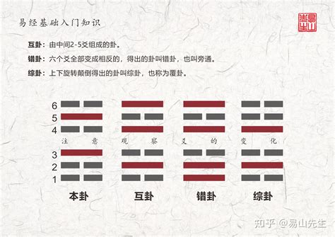 易經5卦